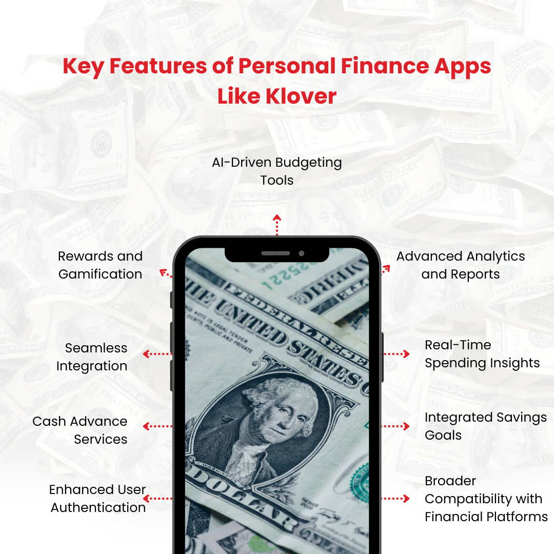 Key Features of Personal Finance Apps Like Klover