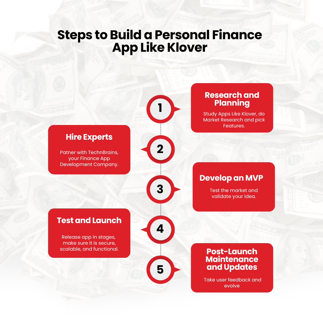 Steps to Build a Personal Finance App Like Klover