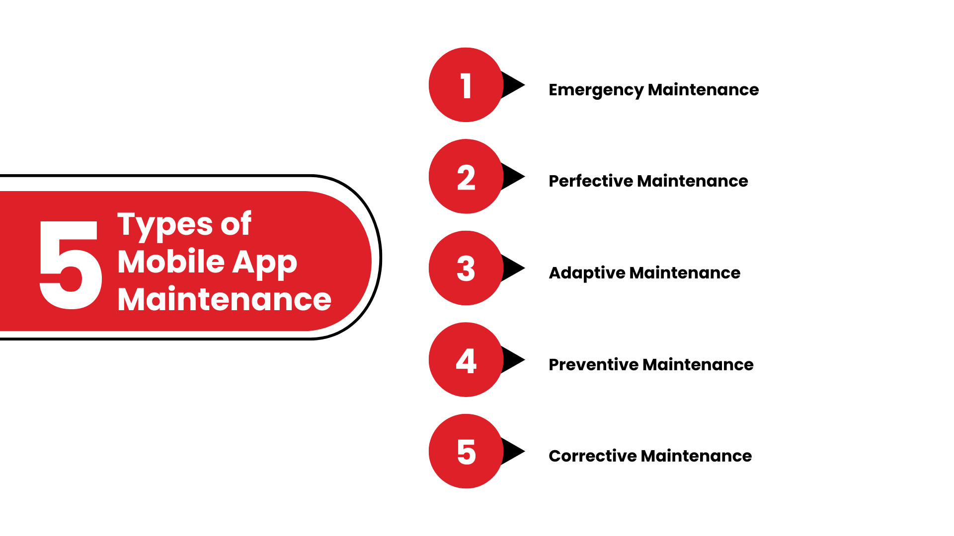 Types of Mobile App Maintenance