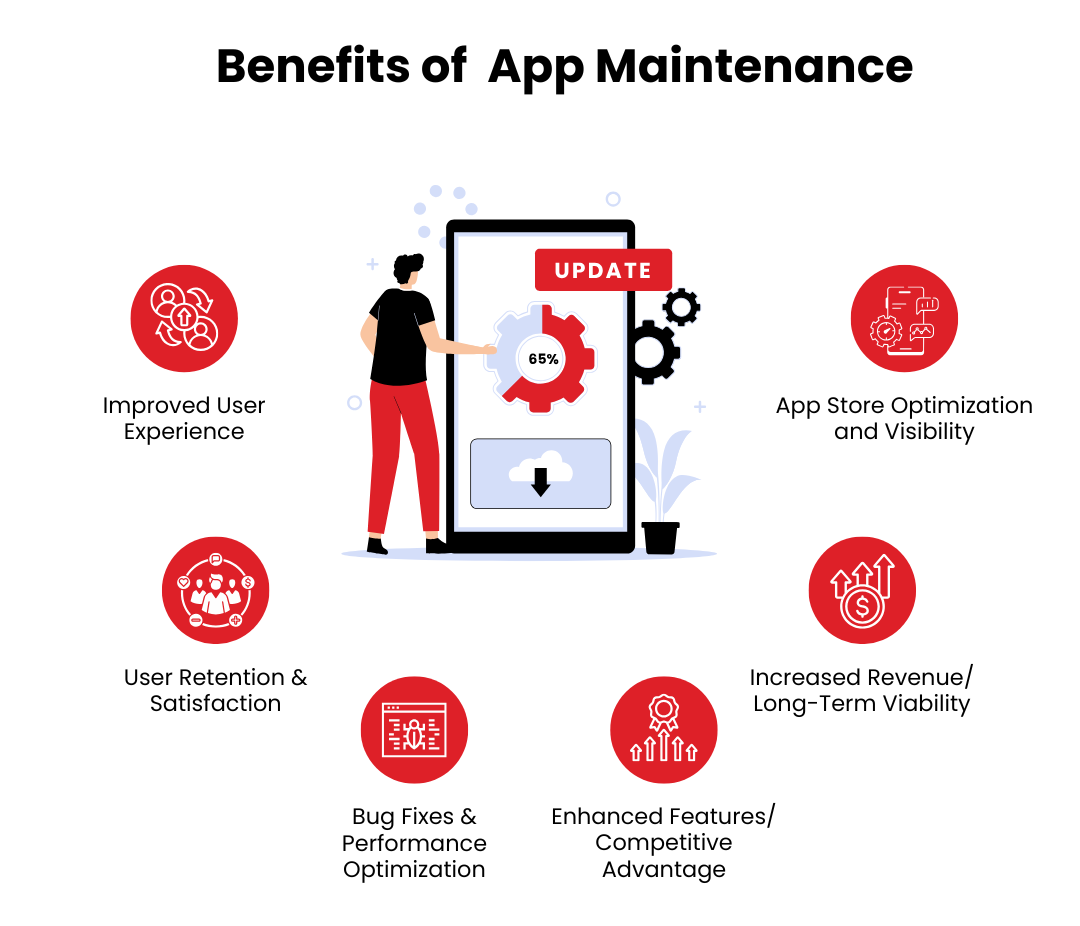 Why Is App Maintenance Important