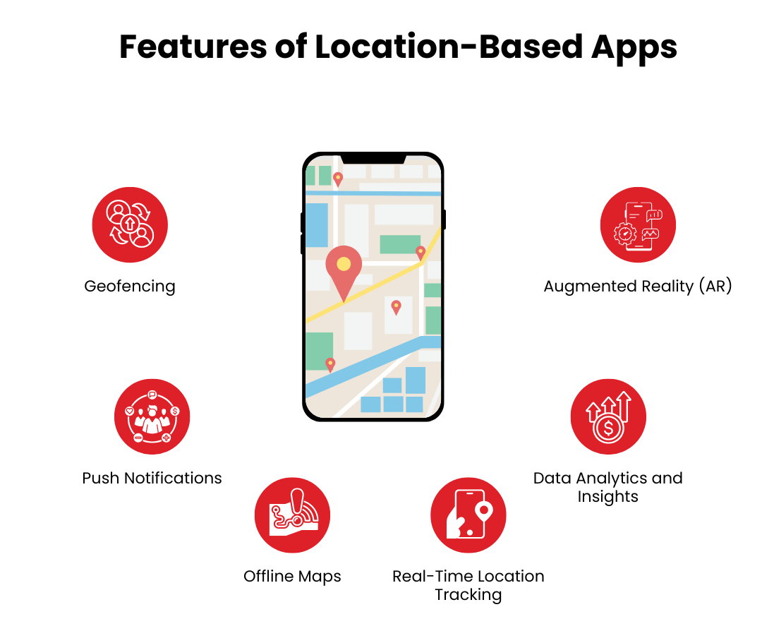 Features of Location-Based Apps