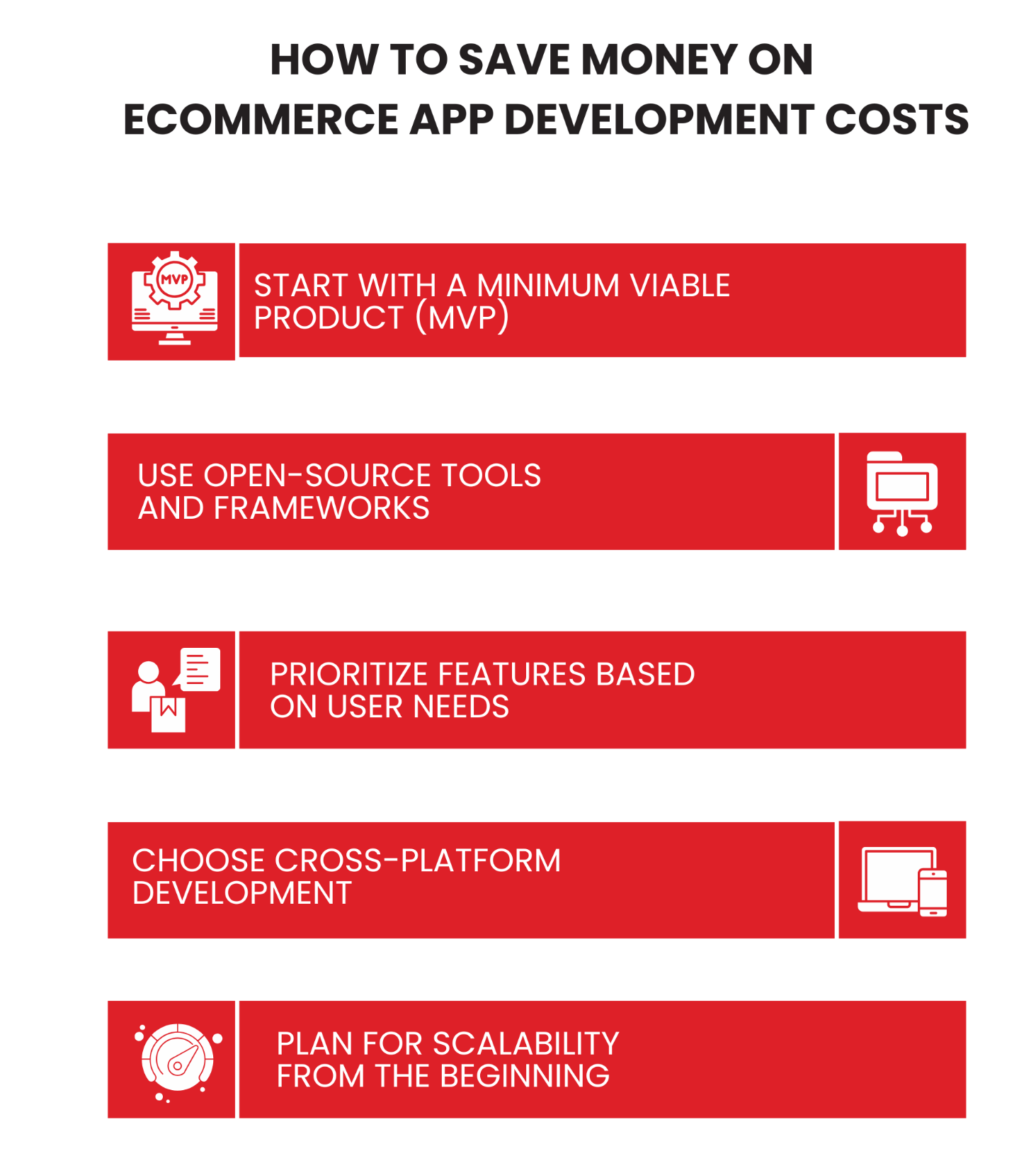 How to Save Money on Ecommerce App Development Costs