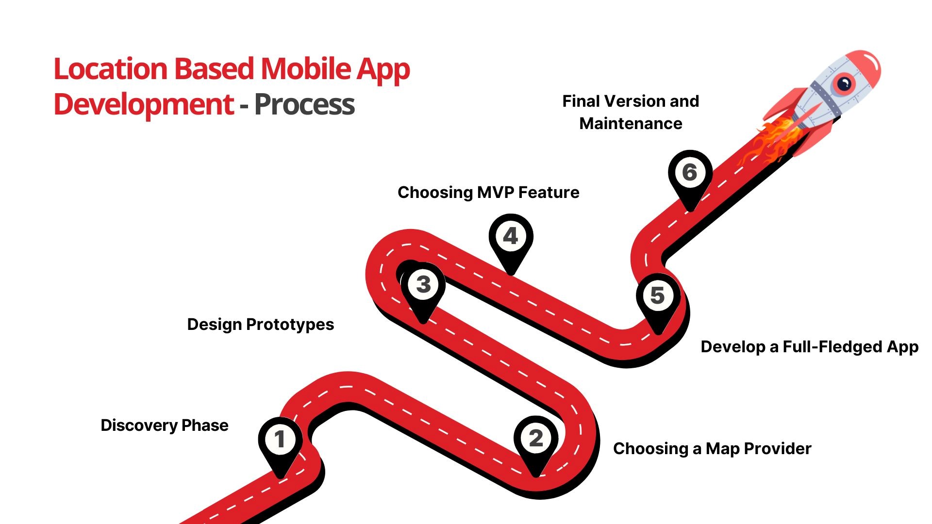 Location Based Mobile App Development - Process