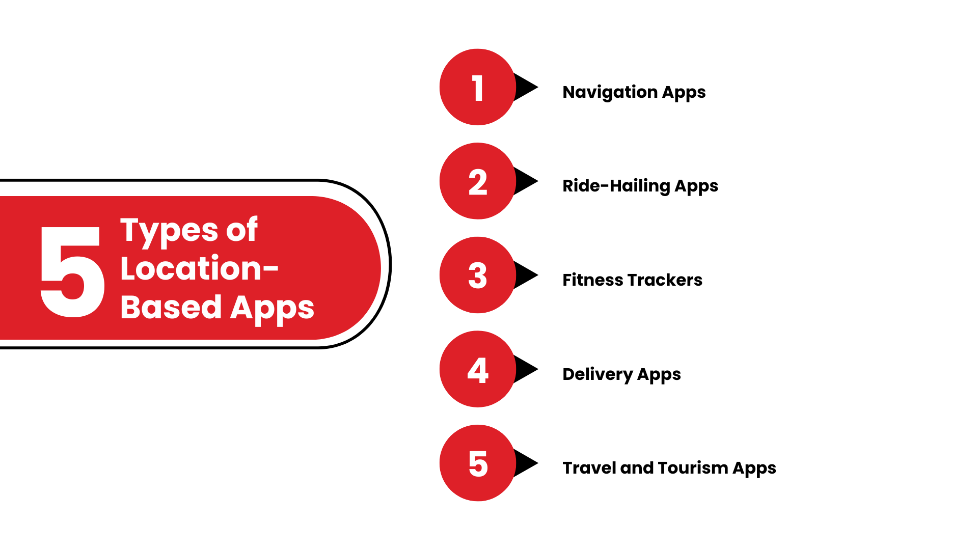 Types of Location-Based Apps