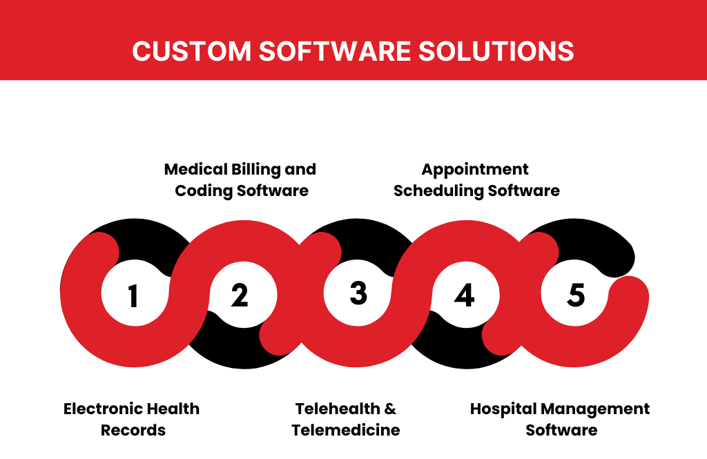 custom software solutions that you can invest in