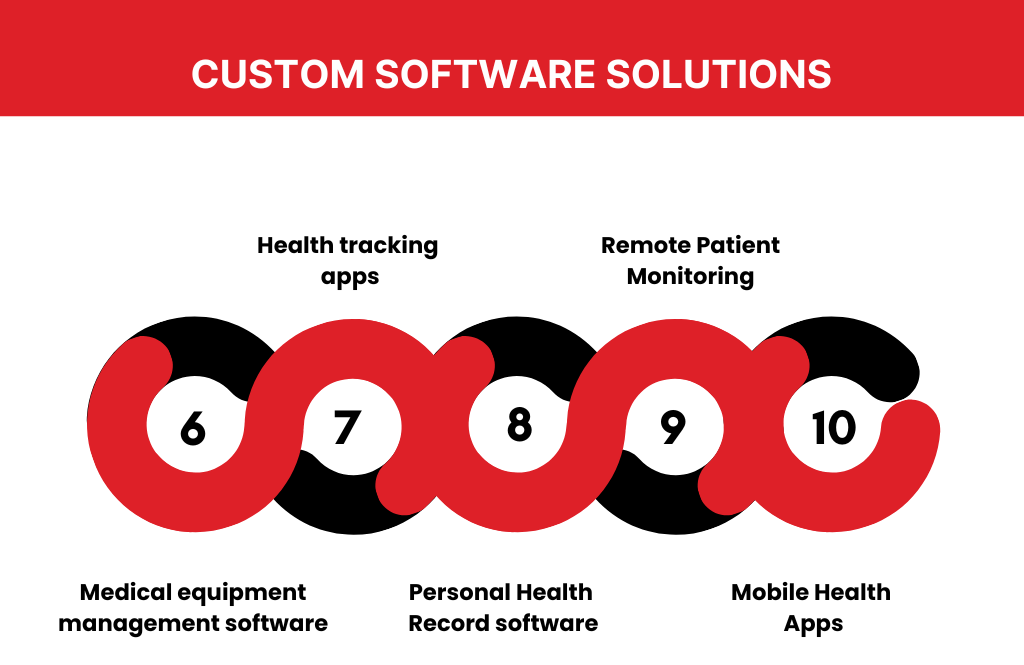 custom software solutions that you can invest in continued..