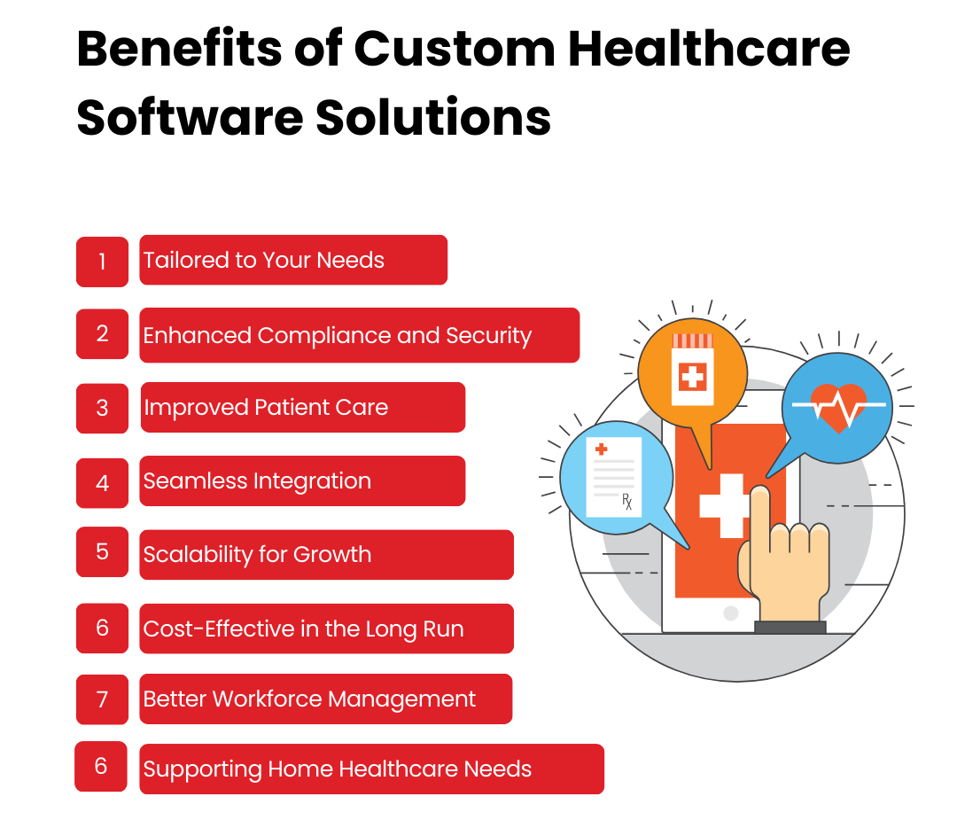 Benefits of Custom Healthcare Software Solutions