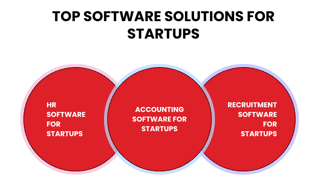 Top Software Solutions for Startups - Tools to Supercharge Your Growth