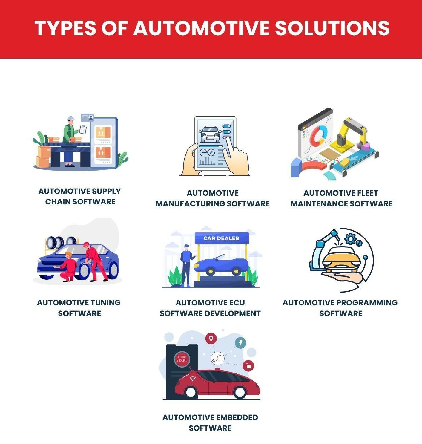 types of automotive software solutions continued