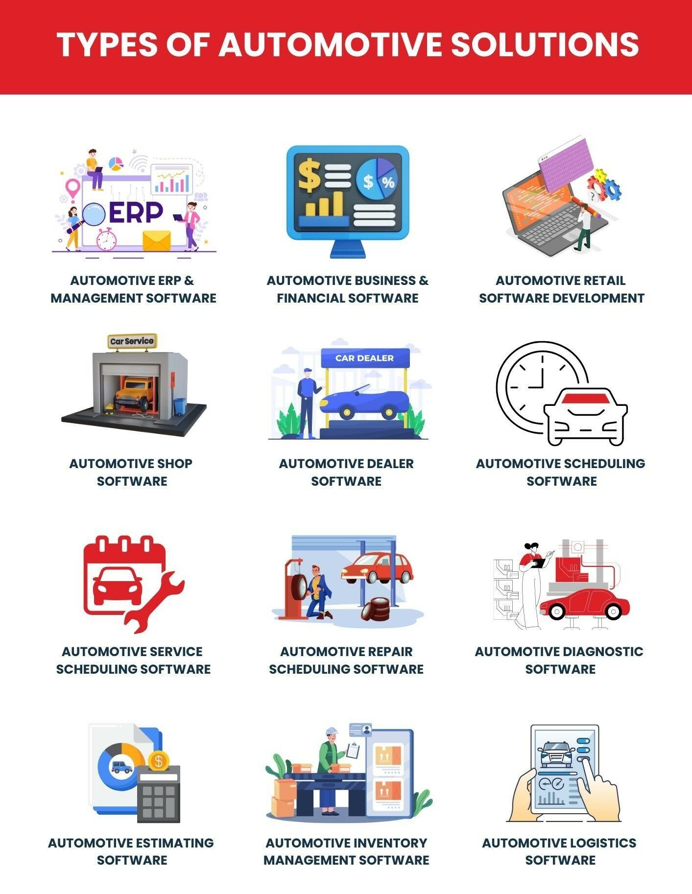 types of automotive software solutions